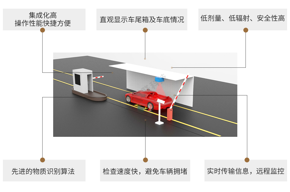 日聯(lián)科技車輛檢測X-ray設(shè)備特點