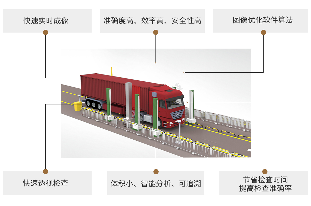 日聯(lián)科技X-ray車輛檢測設(shè)備特點