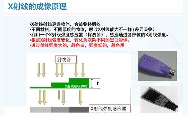 X-RAY檢測設(shè)備新手選購指南